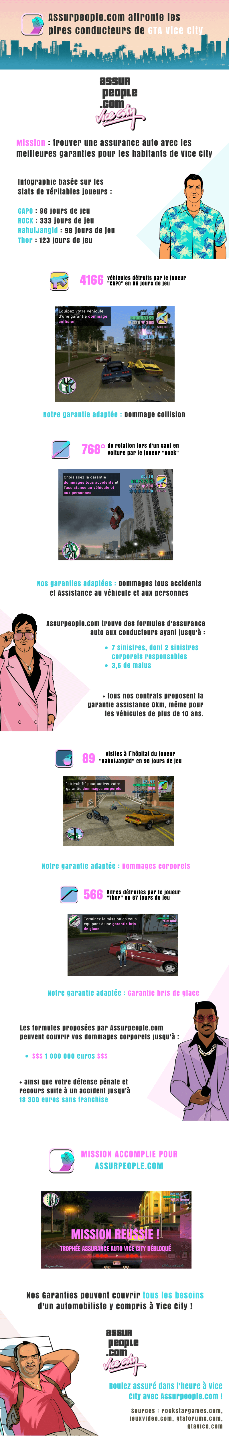 infographie Assurpeople.com GTA vice City