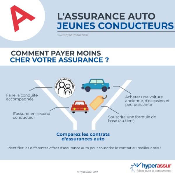 Voiture automatique pour jeune conducteur : pourquoi opter pour ce