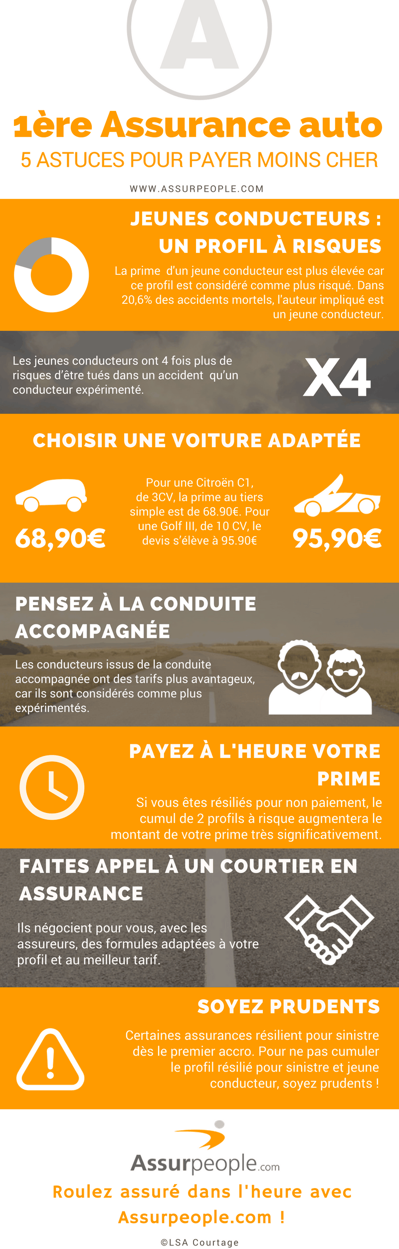 Jeune conducteur, comment négocier et trouver une assurance auto au  meilleur prix ?